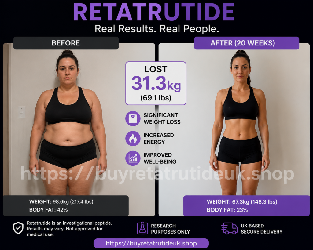 Retatrutide: How to Get It in the UK and What You Need to Know